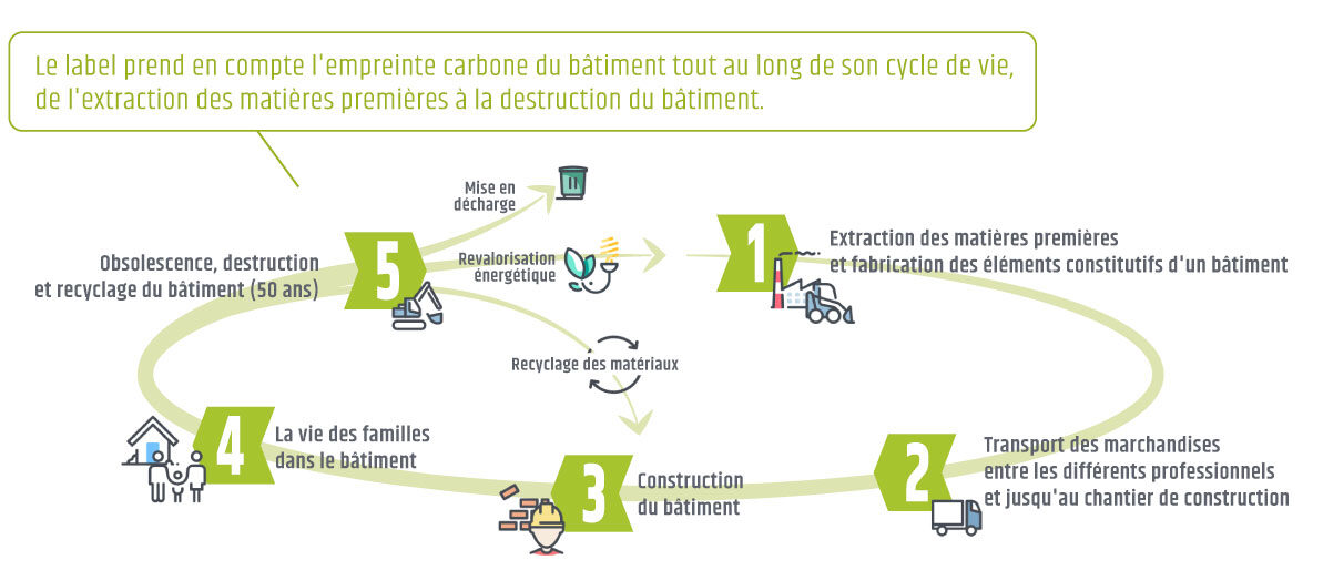 Les maisons Maddalena, une construction responsable